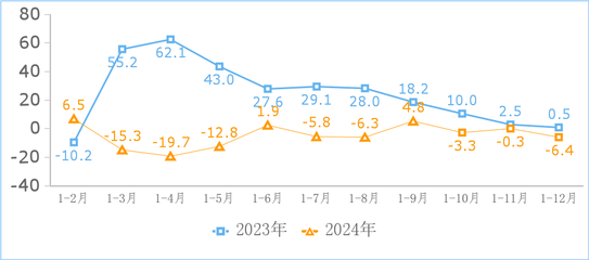 互联网信息服务行业利润承压，工信部发布去年数据揭示行业新挑战
