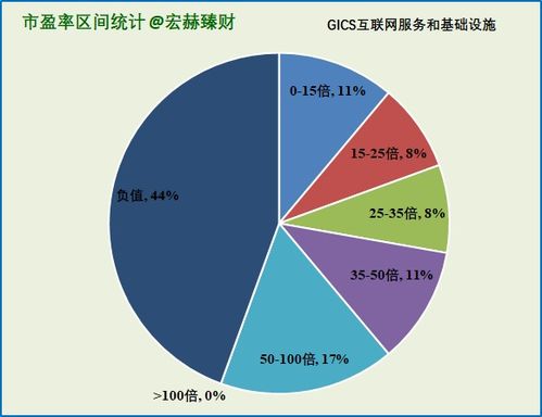 初探36家互联网信息服务与基础设施沪深港上市公司 行业格局与投资潜力
