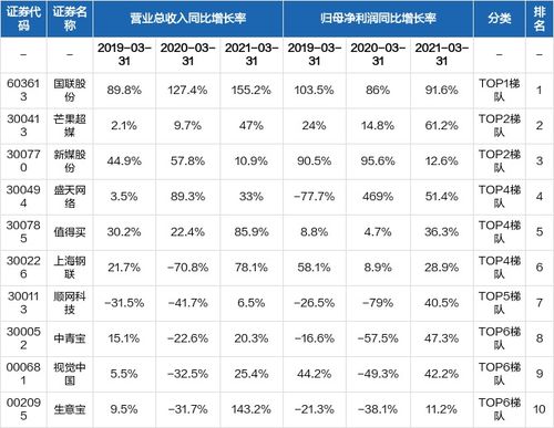 互联网信息服务行业公司比较分析 21年一季报谁家报表最好看？